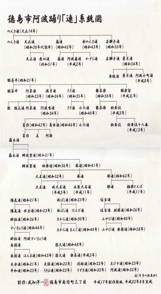 徳島の連系統図